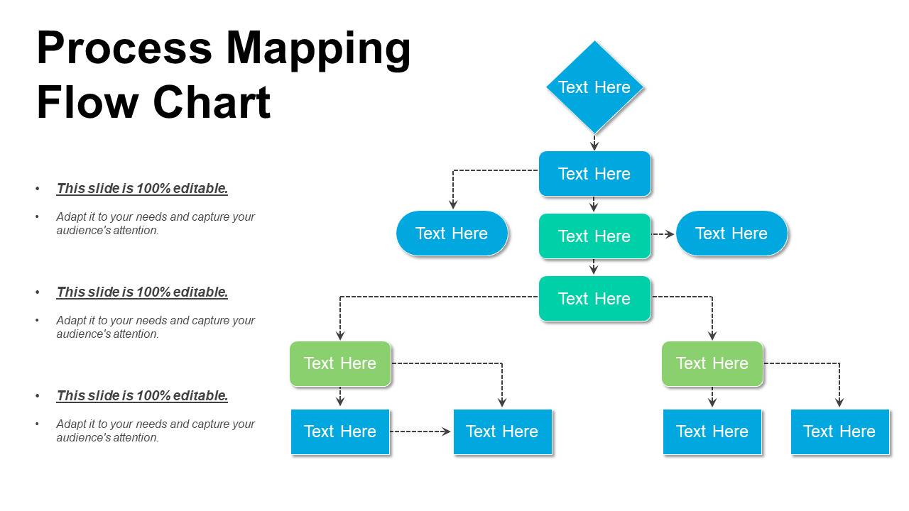 Business process map template set preview displaying editable flowchart layouts for organizational handoffs and decisions