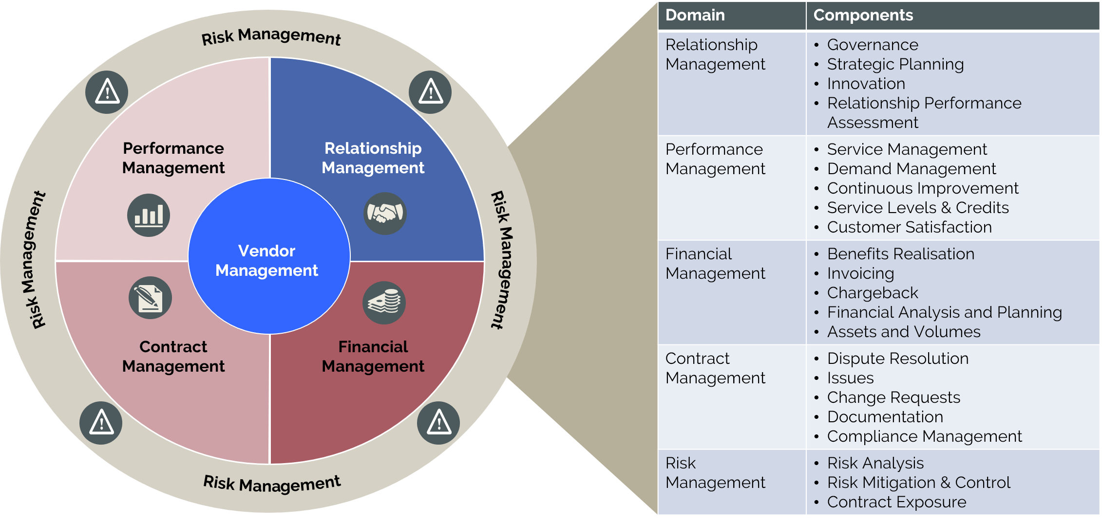 Vendor and supplier agreement framework preview with structured contract templates, evaluation checklists, and service level forms